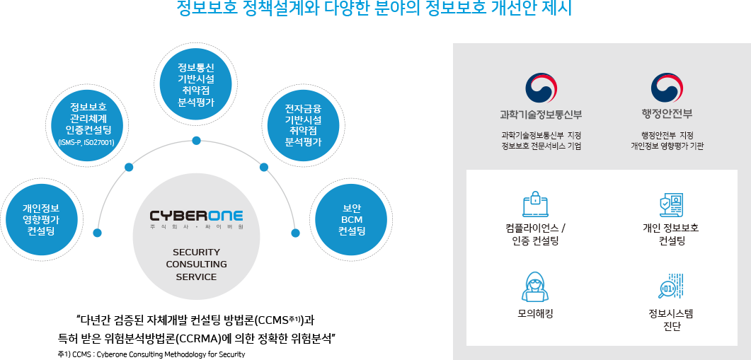 클라우드 보안 컨설팅 서비스 이미지